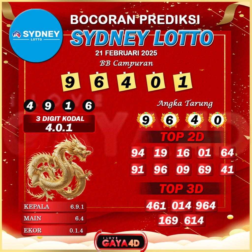 01 PSD PREDIKSI SYD 10